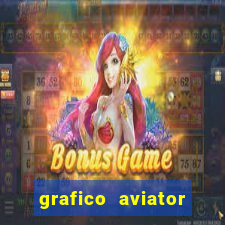 grafico aviator aposta ganha